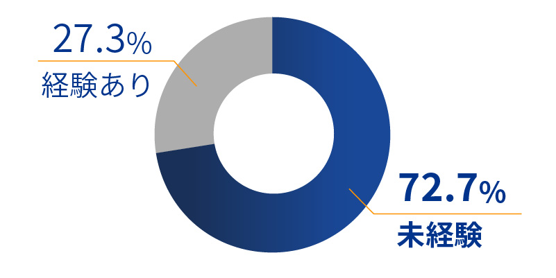 未経験で入社した人