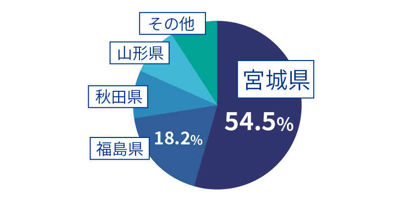 出身地