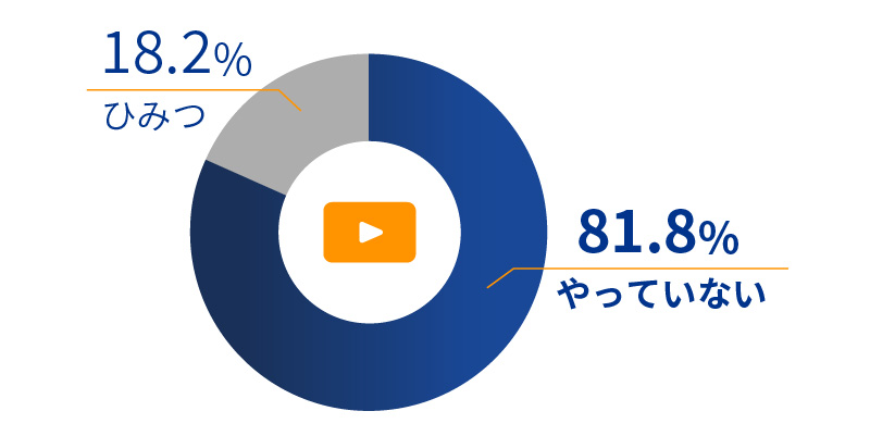 実は内緒でYoutuberやってる人